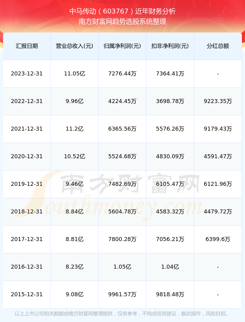 理智追星族 第2页