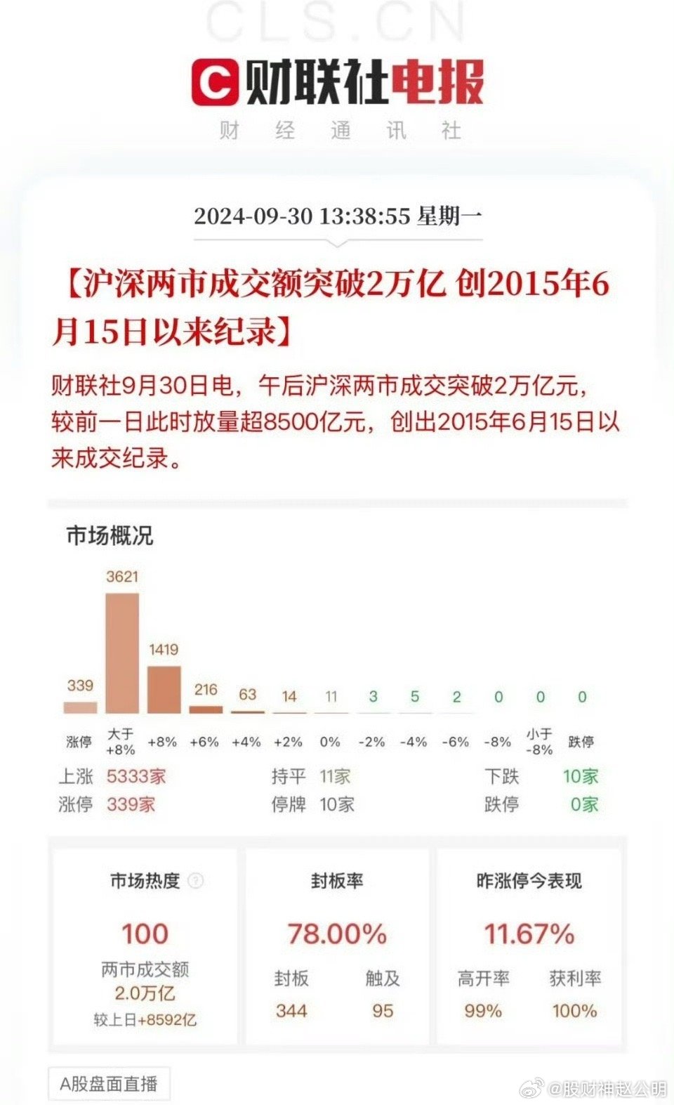 A股市场繁荣背后的驱动力与挑战，连续42日成交额破万亿