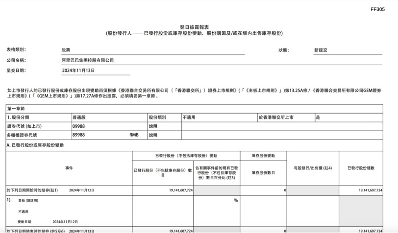 阿里巴巴发行优先无担保票据背后的金融策略与意义探究