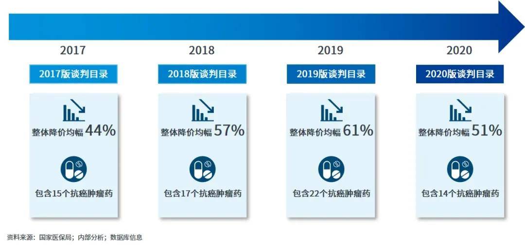 肿瘤创新药物医保新突破，希望之光照亮患者未来