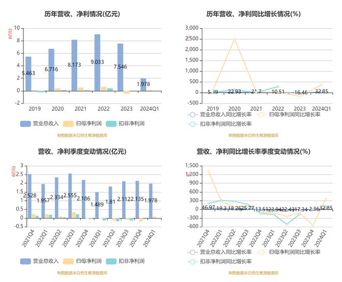 2024澳门历史记录查询,实地分析数据计划_NE版64.844