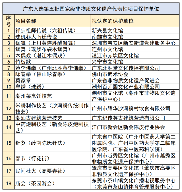 澳门广东八二站资料,前沿解析说明_特别版48.870