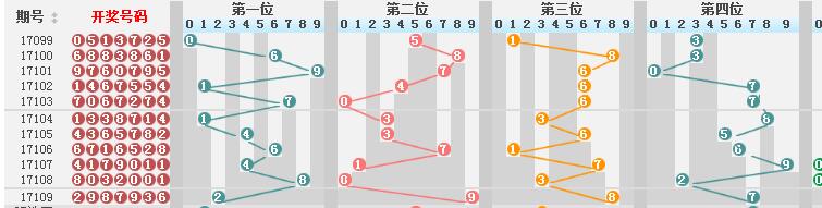 澳门彩历史开奖结果走势图,高效实施方法解析_Notebook97.950