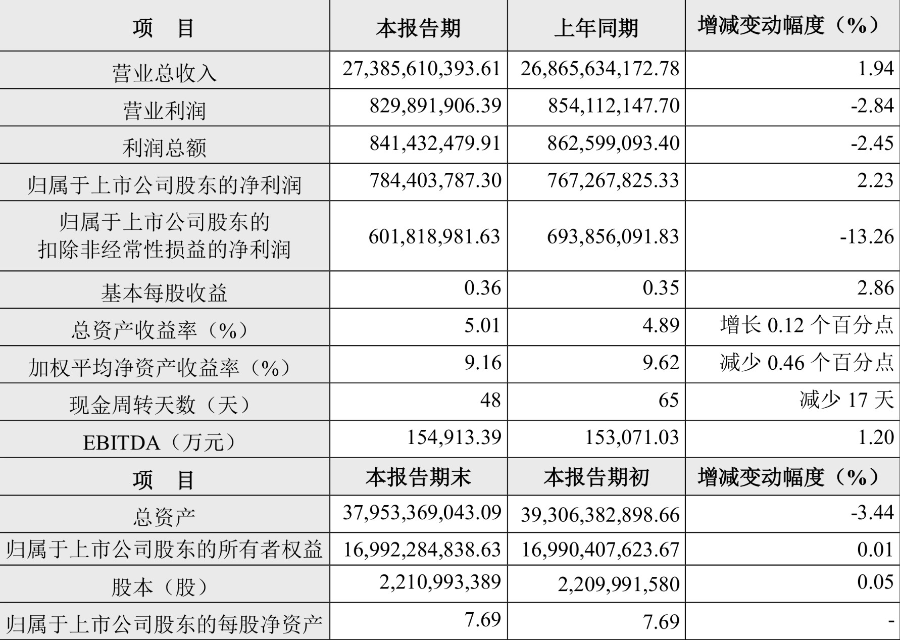 2024年香港正版资料免费直播,快捷解决方案问题_Kindle72.259