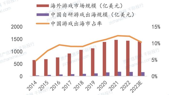 2024新澳天天彩免费资料,深入数据应用执行_游戏版77.121