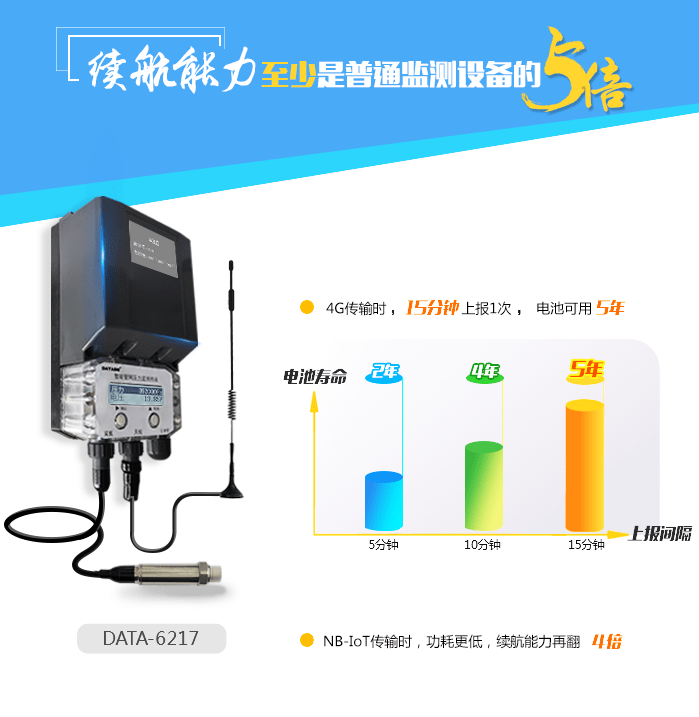 智能体征监测仪器，现代健康管理不可或缺的关键工具