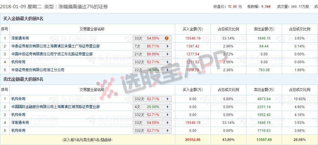 新奥天天开奖资料大全新开奖结果,安全设计策略解析_完整版64.560