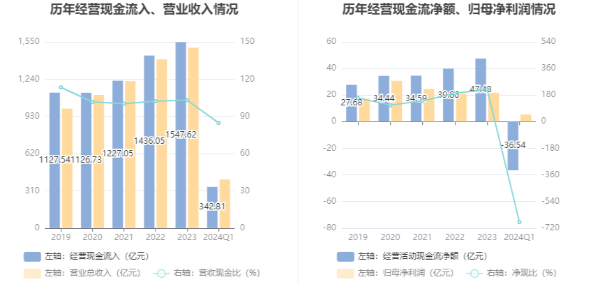 2024澳门天天六开好彩开奖,数据整合设计执行_Phablet10.679