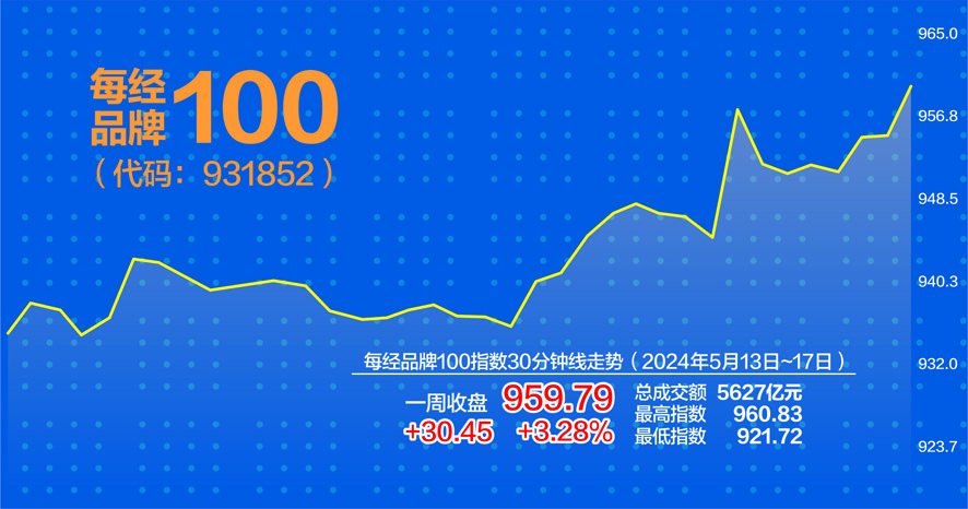 一码一肖100%的资料,迅捷解答问题处理_FT62.959