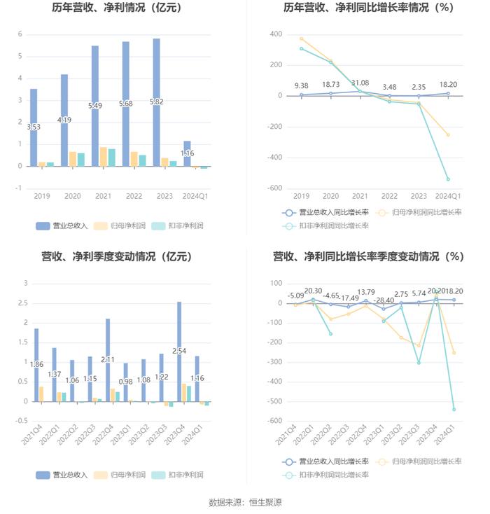 远方的呼唤 第2页