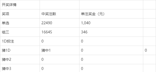 六和合开彩结果澳门,定性解析说明_Device95.821