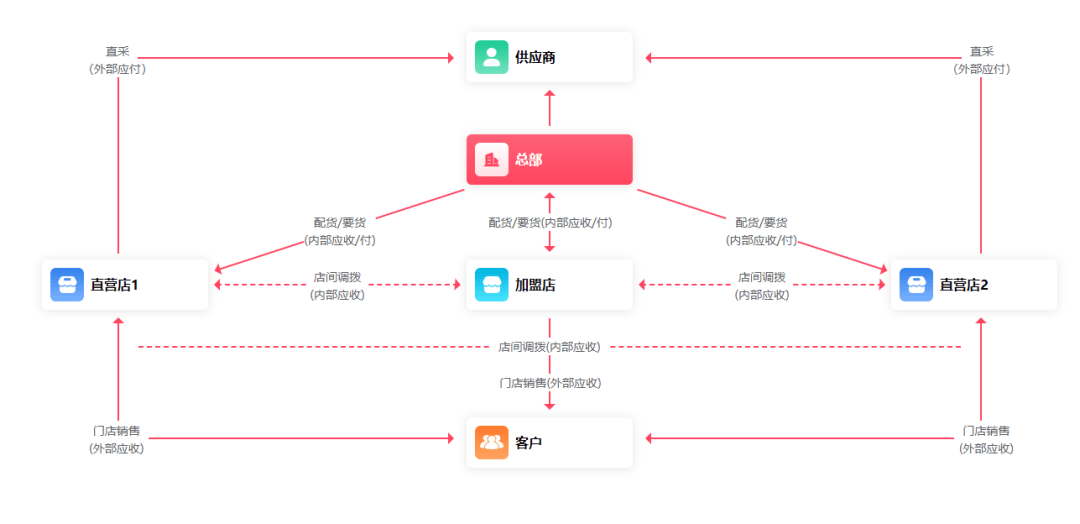 管家婆一肖-一码-一中,全面数据分析方案_zShop49.207