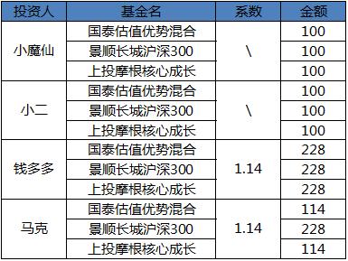 远方的星光 第2页