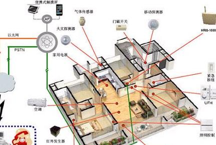 家庭安防系统百科，全方位守护家园安全