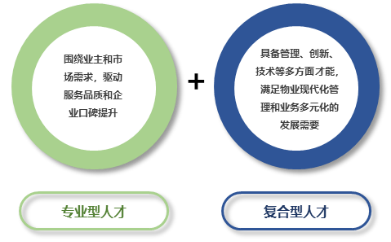 全方位精细化高品质物业管家服务管理范围解析