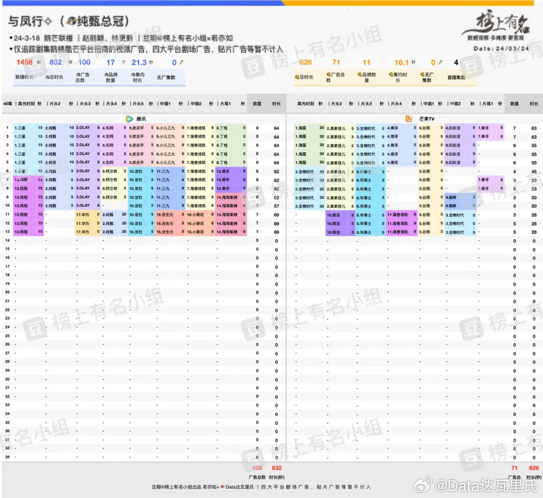 2024年管家婆100%中奖,数据资料解释定义_FHD42.714