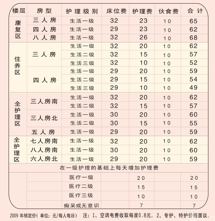 三圣乡养老院收费价目表全面解析