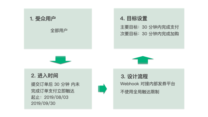 澳门100%最准一肖,精细化分析说明_Notebook84.130