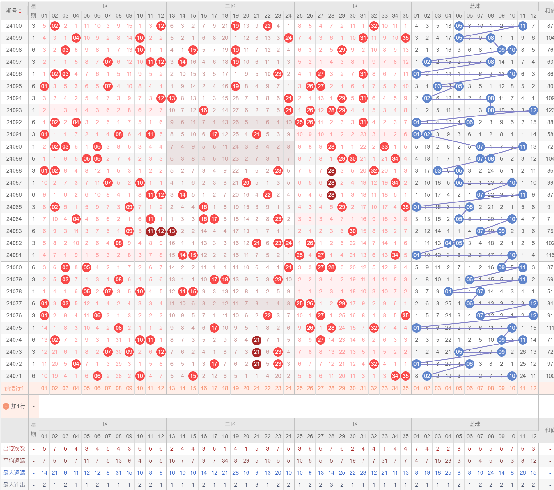 新澳门历史开奖记录查询今天,深入数据应用计划_Advanced45.196