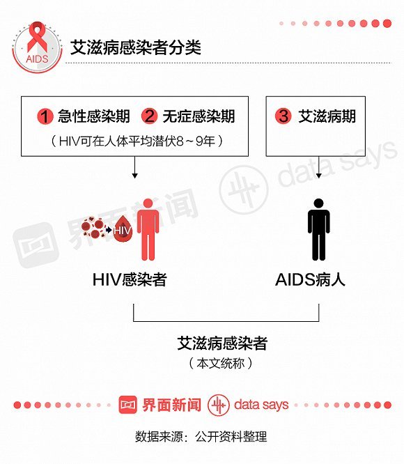 全球艾滋病病毒感染者现状与挑战，约3990万例背后的故事