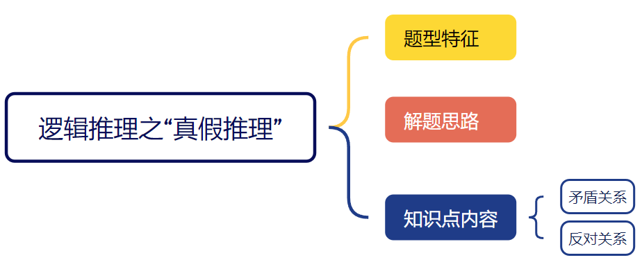 2025年国考行测考试题型与难度分析，2025年国考行测考试题型与难度分析