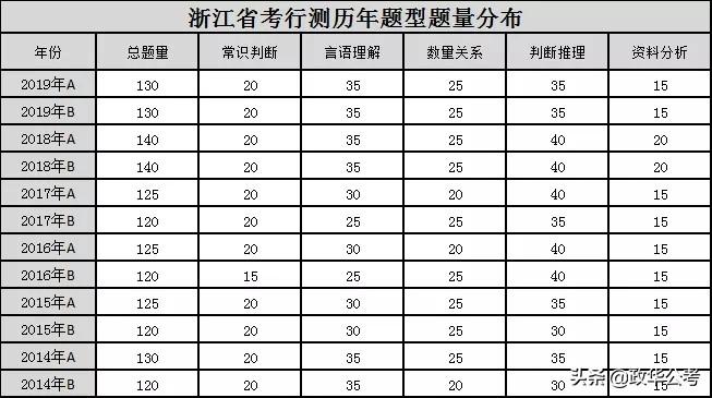 变化大，考生如何应对？，如何应对变化大的考试？