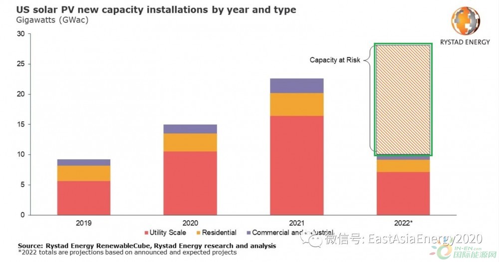 美国拟对四个东南亚国家的进口太阳能征收高达271%的关税，这一决定背后有多个原因。本文将从多个方面分析这一关税决策的背后原因。，美国对四个东南亚国家进口太阳能征收271%关税的背后原因