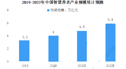 养老服务前景展望，未来趋势与发展机遇分析