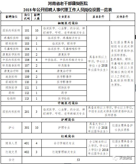 康复治疗活动登记表实践及其意义探究