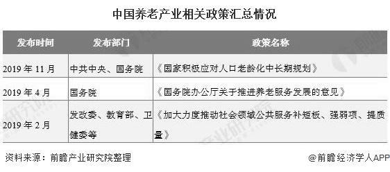 高端养老需求分析，未来养老的新趋势与挑战及挑战