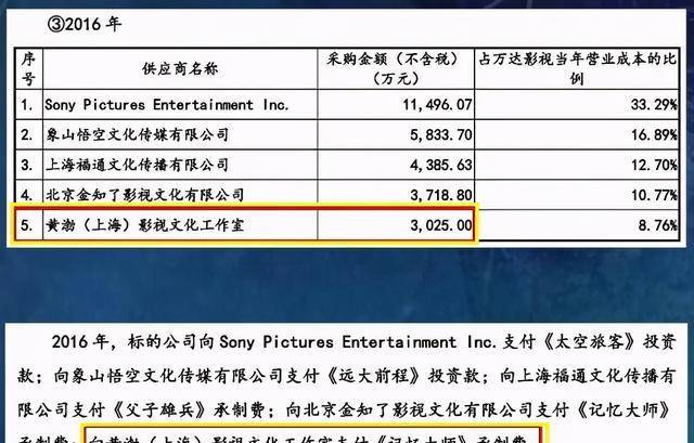 电影公司税率、税收政策与行业发展解析