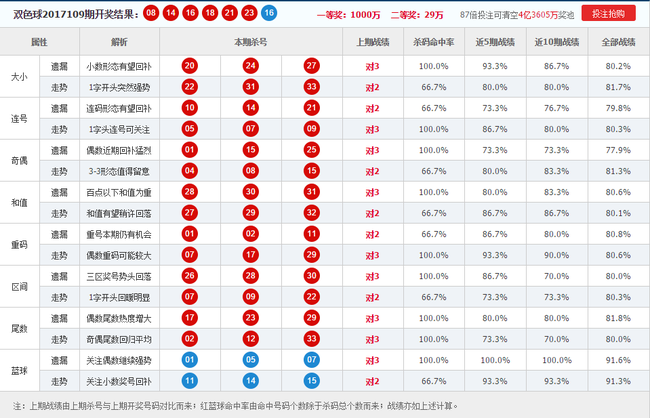 新澳好彩免费资料查询水果奶奶,安全策略评估_领航款69.563