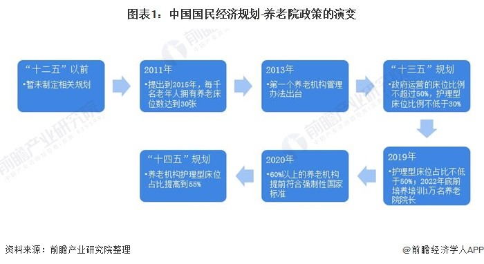 养老院国家扶持政策的深度解析与解读