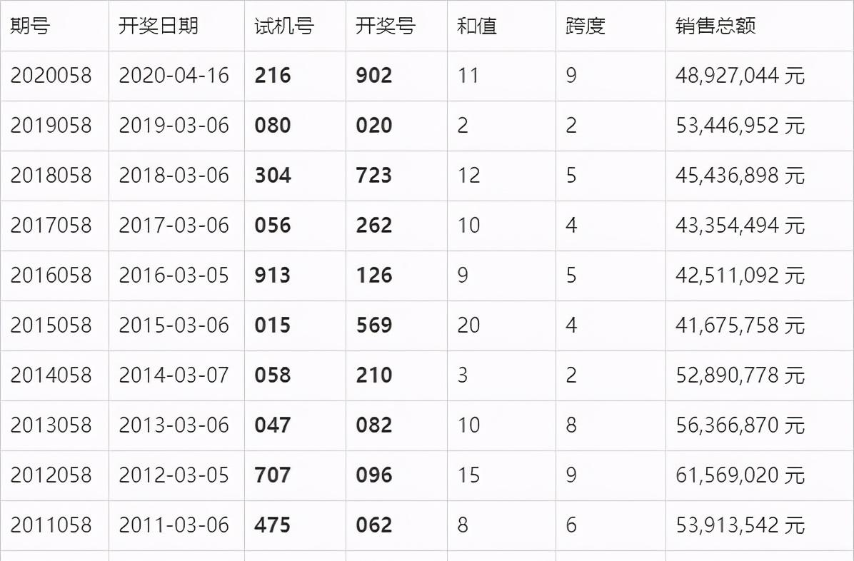 澳门六开奖结果今天开奖记录查询,高效实施方法解析_MT97.260