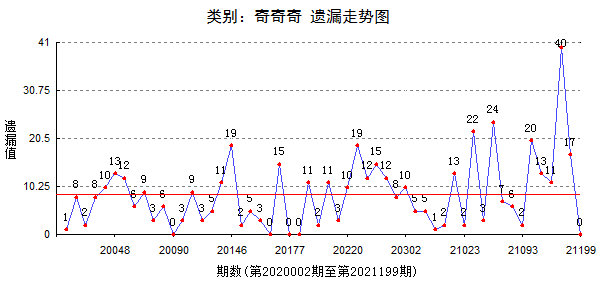 抹茶夏天i 第2页