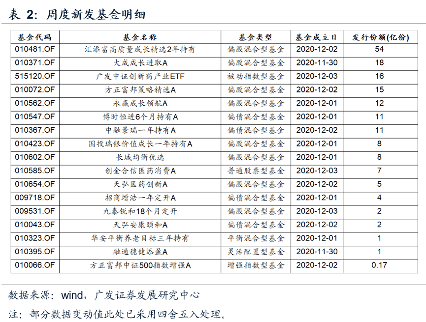 2024年12月2日 第6页