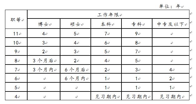 私人助理岗位职责全面解析