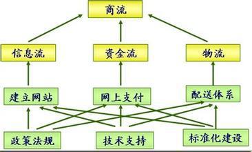 情感服务的定义与实践探索