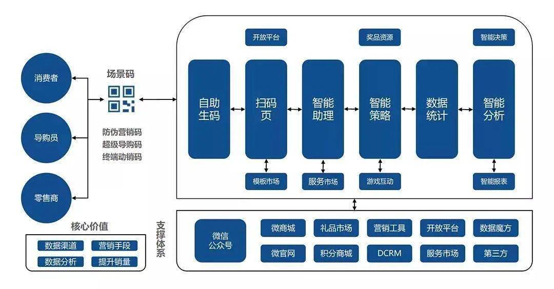 澳门一码一肖100准吗,标准化实施程序解析_VE版84.299