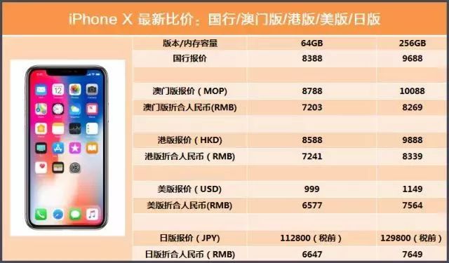 澳门一码一肖100准吗7月8日,可持续执行探索_iPhone28.790