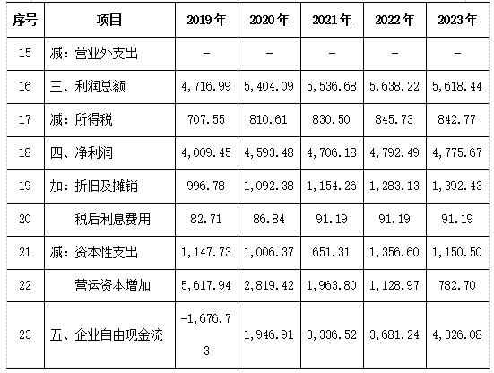 一码一肖100%精准4不保,稳健性策略评估_复古款16.911