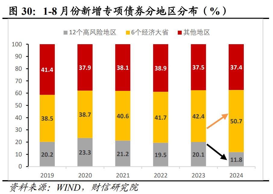 苍穹之翼 第2页