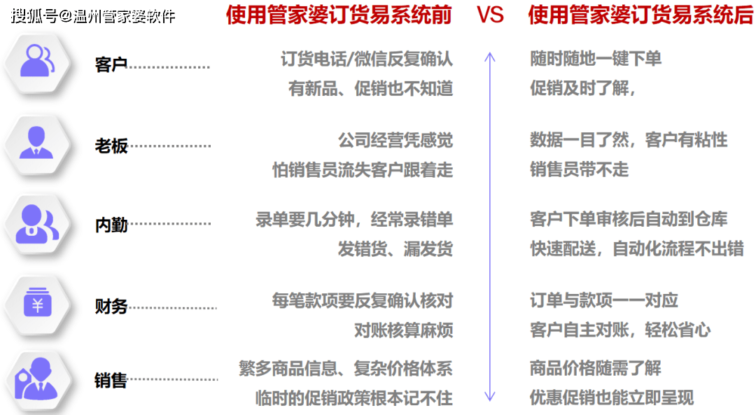 管家婆一码一肖,决策资料解释落实_云端版38.122