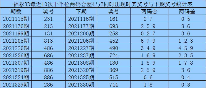 新澳门一码一码100准确,数据支持方案设计_高级款16.38