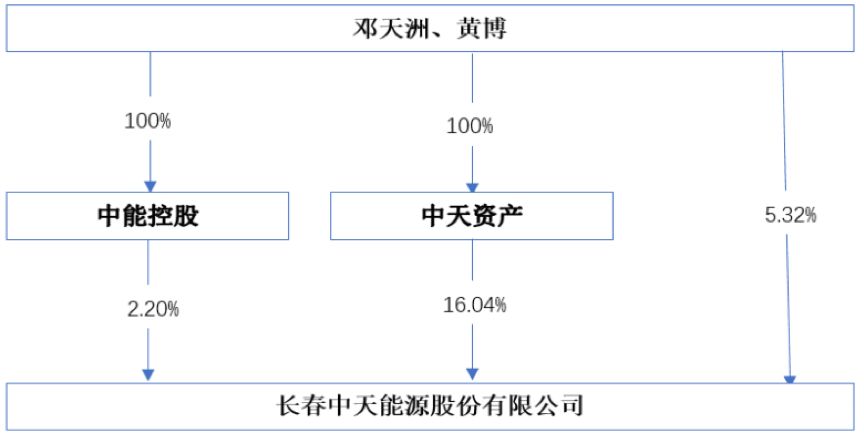 我有的唯有忍耐 第2页