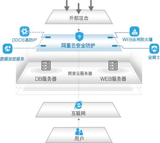 梦想之城 第2页