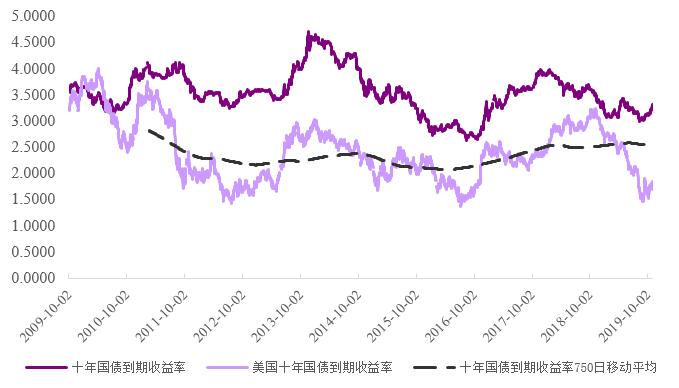 Q3建康养老，全方位高品质养老服务体系的打造