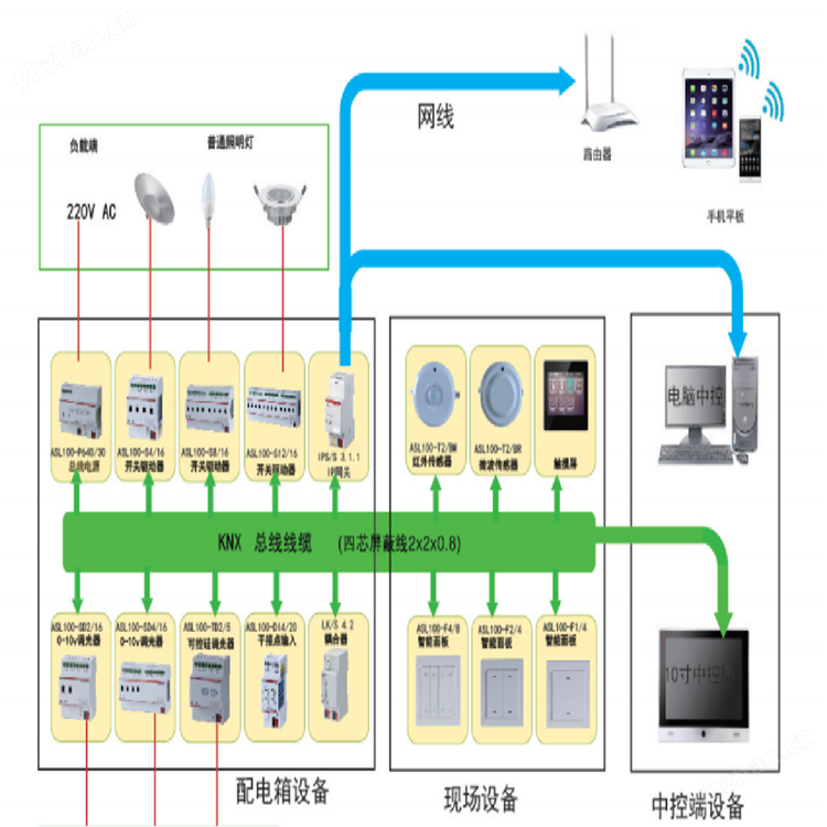 未来照明解决方案，智能照明灯与灯光信号训练系统探讨