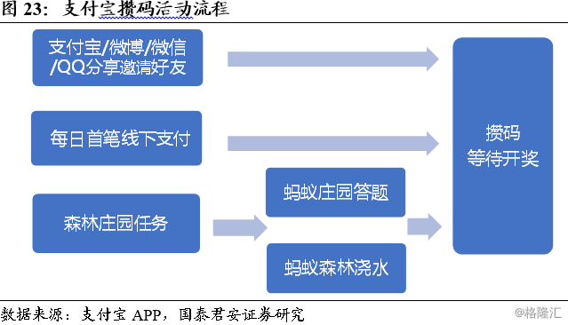 社交活动内容的丰富多样及其重要性