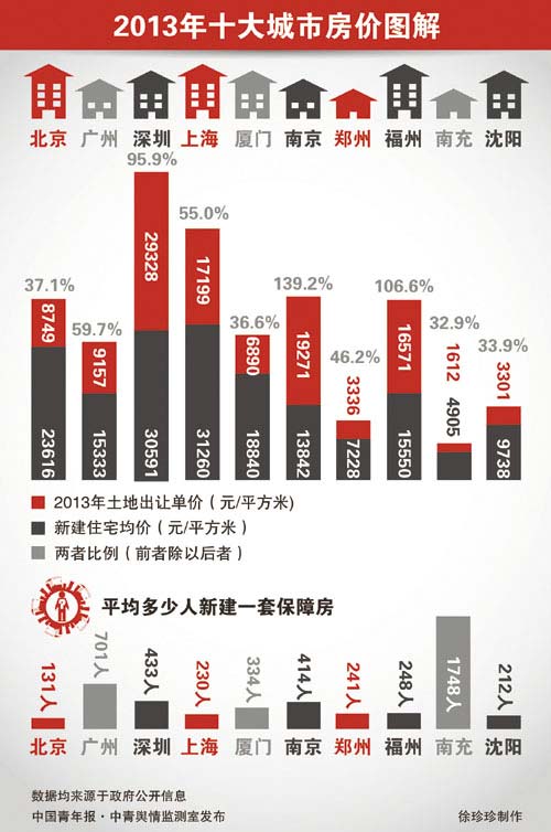 北上广深楼市集体回暖，市场趋势分析与影响因素探讨